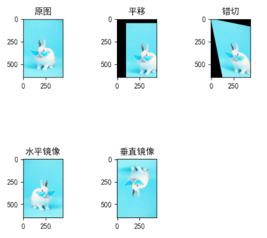 BGR 图像被按 RGB 显示后的颜色异常